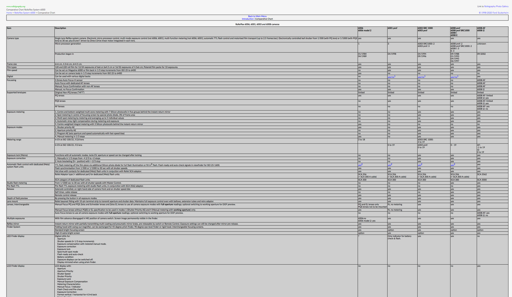 Differences between Rollei 6000 Series Camera bodies